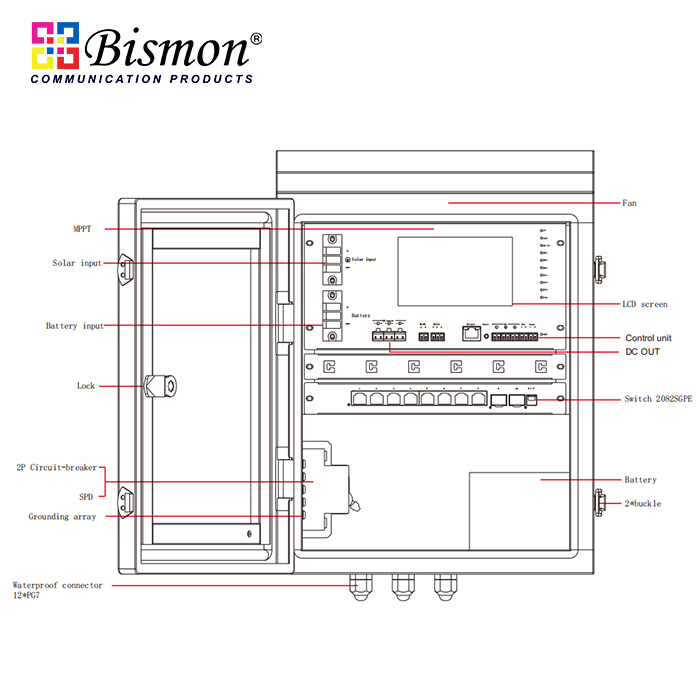 5 inch LCD Solar Power Smart Wall Box+10/100M PoE Switch(500x380x220mm)